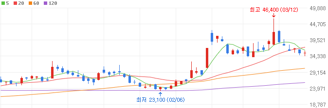 온디바이스ai-관련주-네패스아크-주가