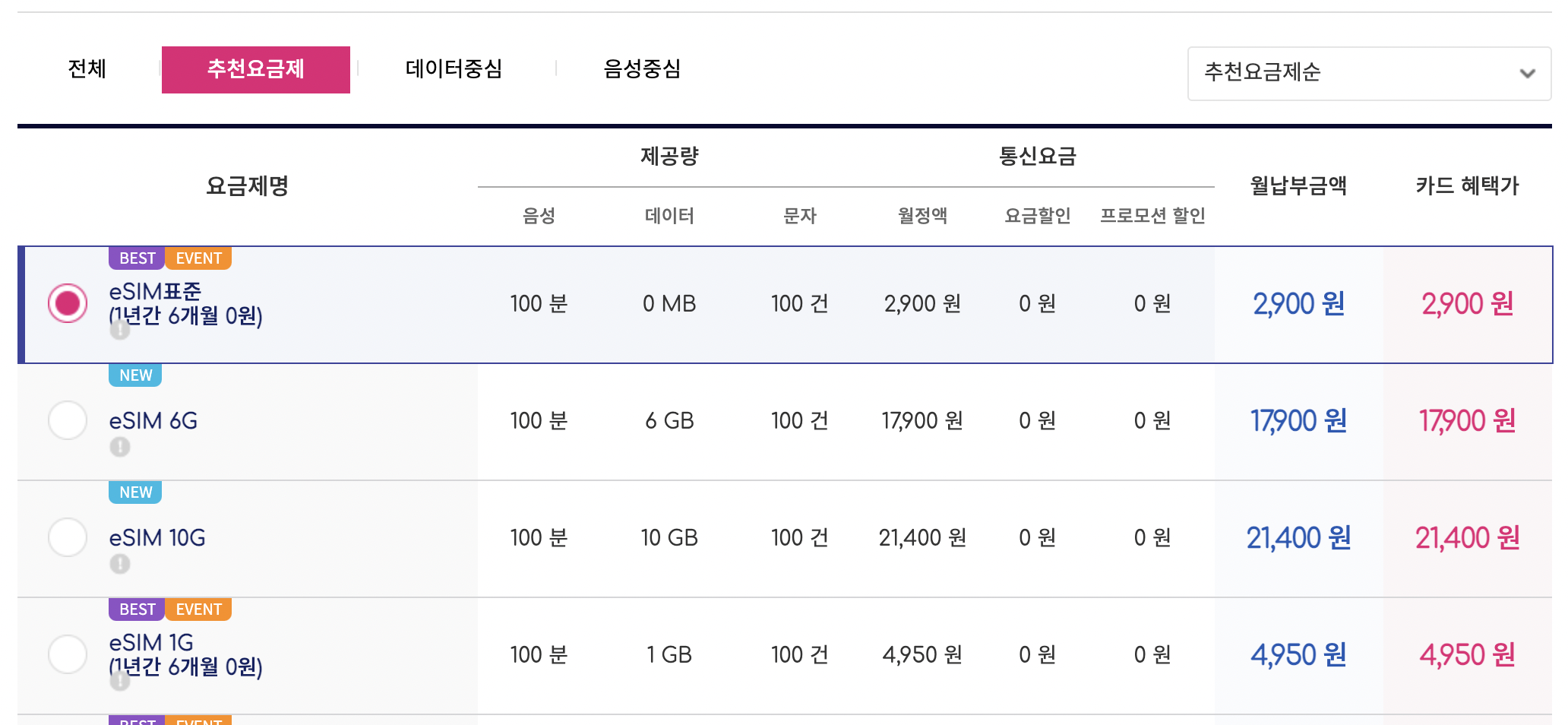 티플러스 eSIM 요금제 테이블