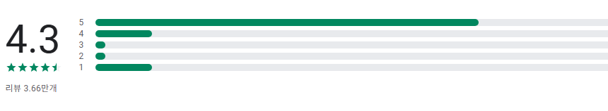 사진으로 곤충 이름 찾기 어플, 사진 이미지 기반 곤충 식별