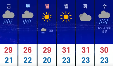 9월 주말 날씨