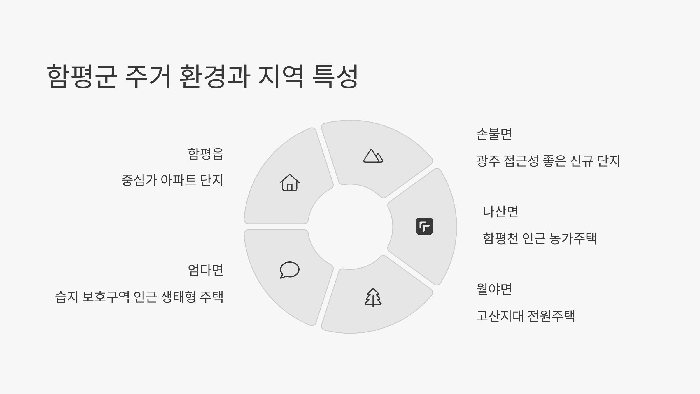 함평 입주청소 업체 선택 특성
