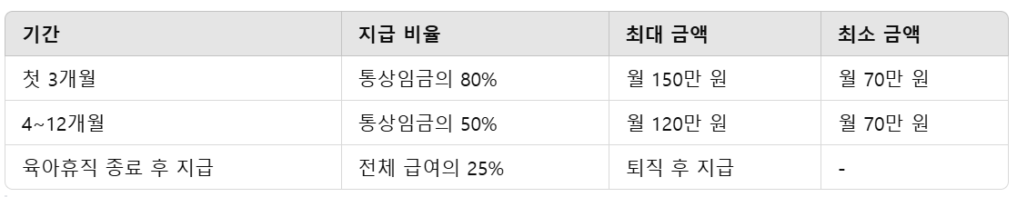 육아휴직 급여 현실, 정말 충분할까?