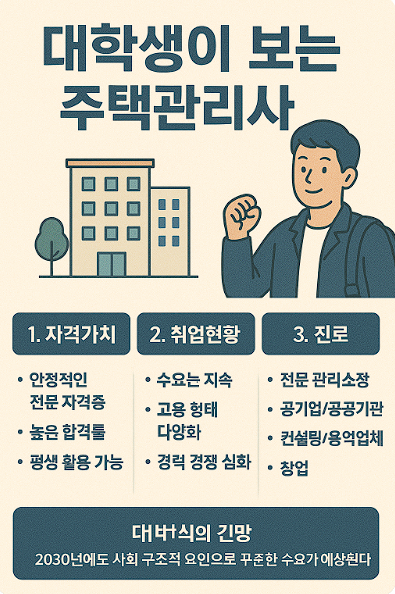 대학생이보는주택관리사