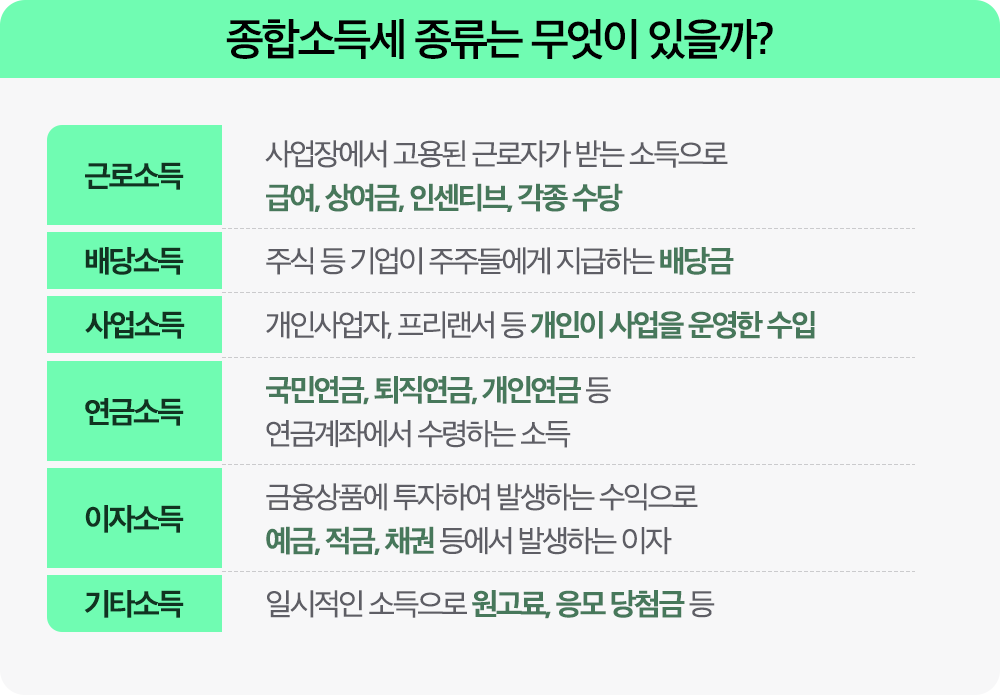 2026 종합소득세 환급 늘리는 방법 10가지