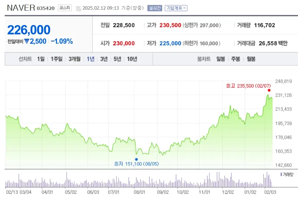 퓨리오사AI 관련주