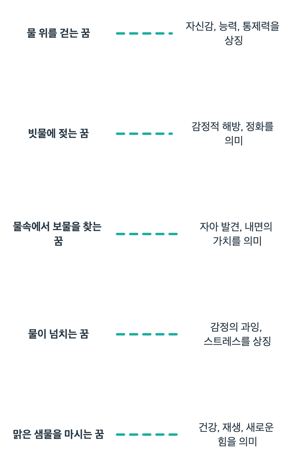 물과 관련된 꿈의 꿈해몽입니다.