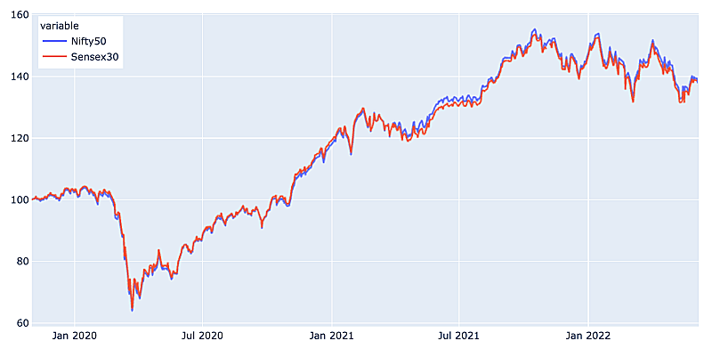 인도-nifty-sensex-주가지수-비교