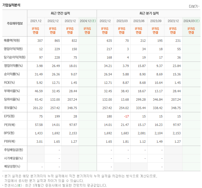 시너지이노베이션_실적