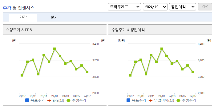 대한제당_컨센서스