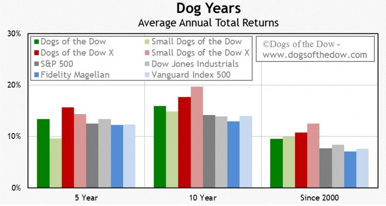 다우의개-수익률-자료