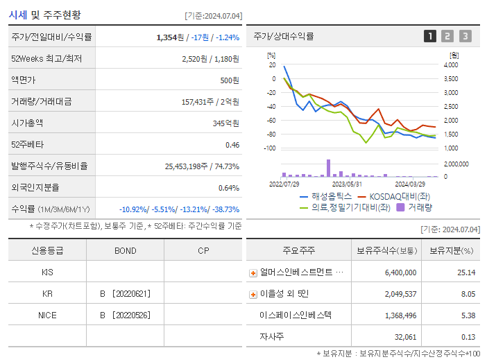 해성옵틱스_기업개요