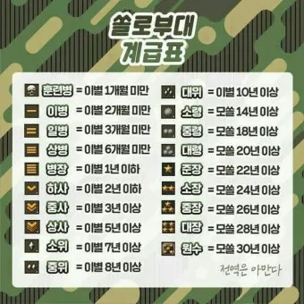 대한민국 군대 계급표 서열 완벽 정리 병사부터 장군까지 순서 체계 정리본_3