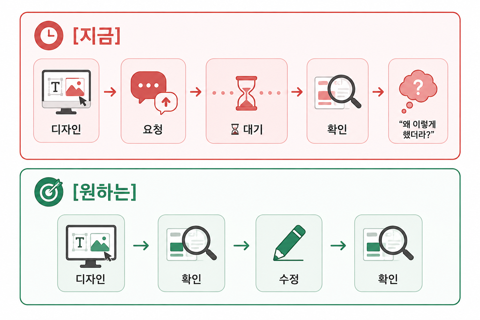 섹션의 표 아래 : 캡션안 경계선을 정하는 기준은 하나였습니다. 내가 틀렸을 때 누가 수습하는가 (2)