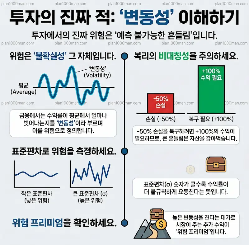변동성 또는 위험 이해하기 인포그래픽