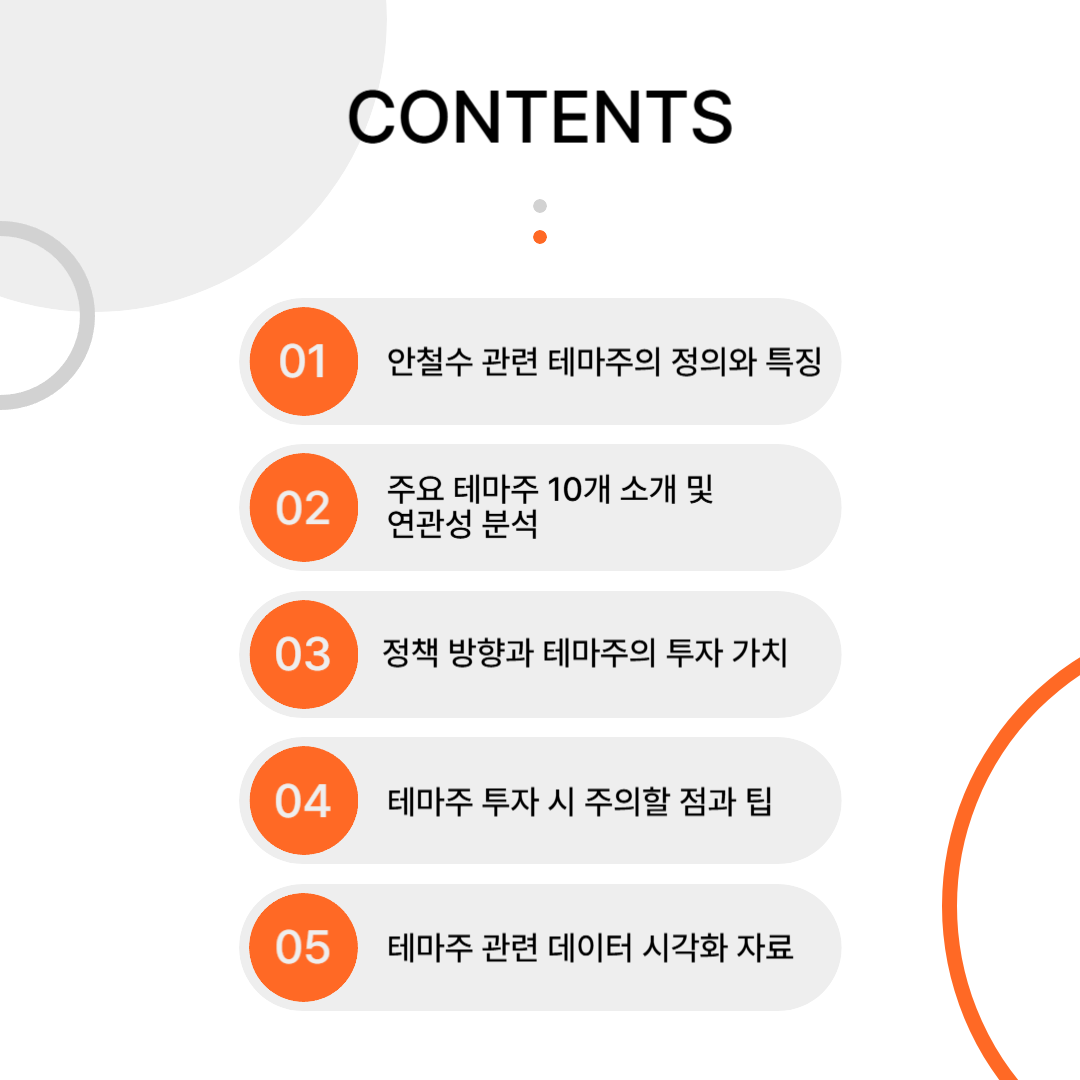안철수 테마주 TOP 10