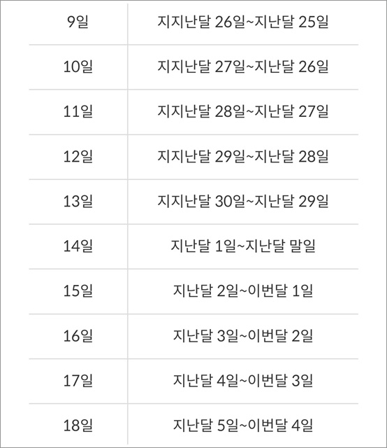 신한카드 결제일 변경하기