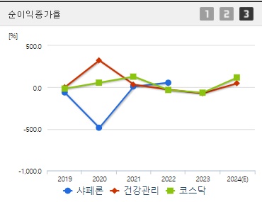 샤페론 주가 순이익증가율