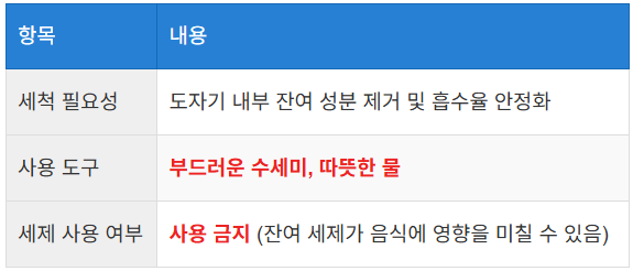 물만 사용해 세척하는 이유