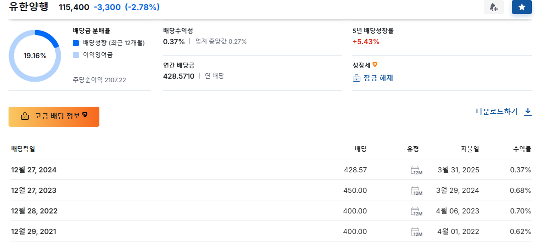 유한양행 주가 전망 배당금 렉라자