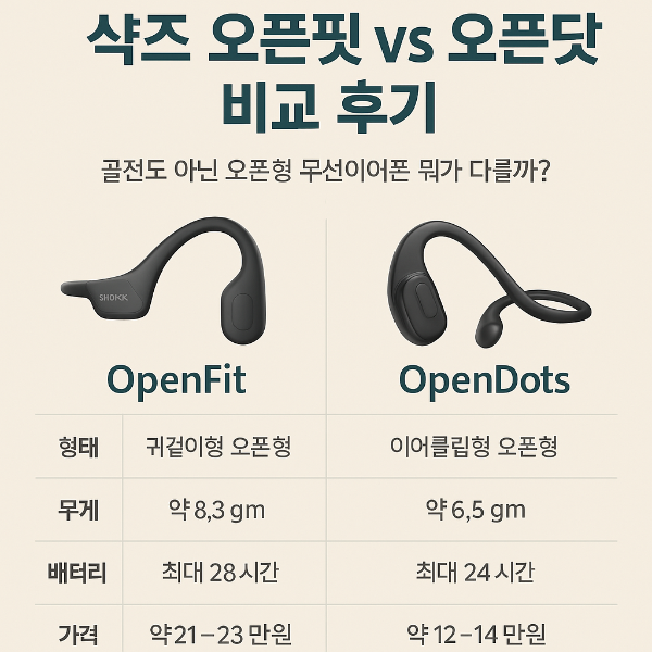 샥즈 오픈핏 vs 오픈닷 비교 후기|골전도 아닌 오픈형 무선이어폰 뭐가 다를까?