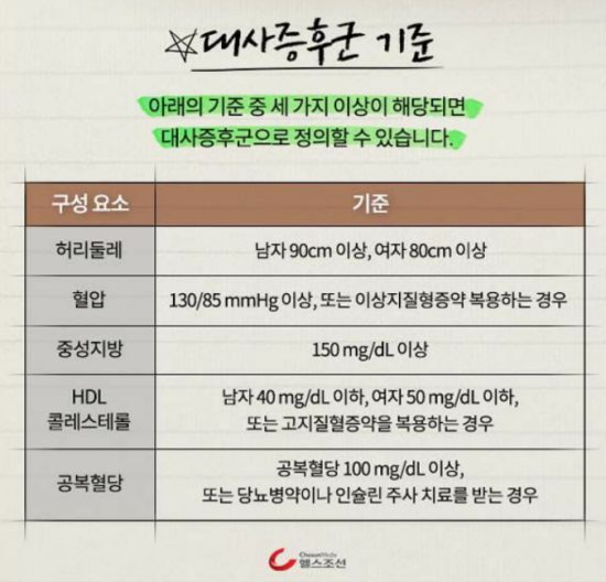 대사증후군