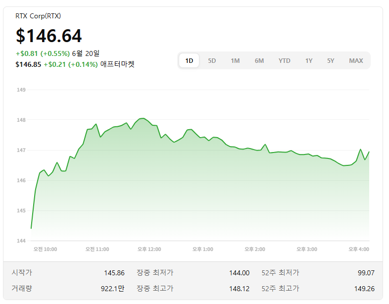 미국 관련주