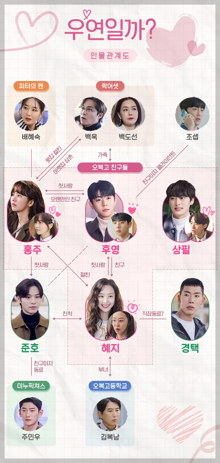 우연일까 드라마