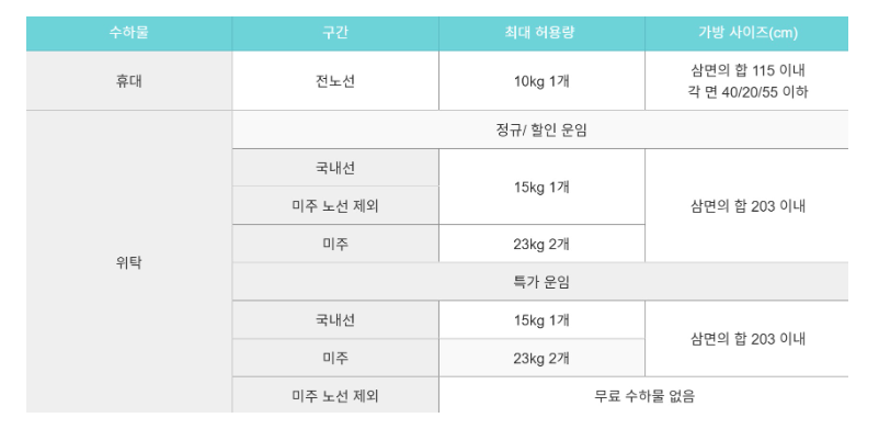 기내용 캐리어 사이즈 무게