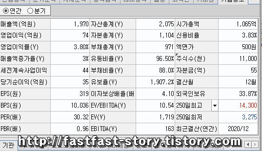 삼아알미늄 주가
