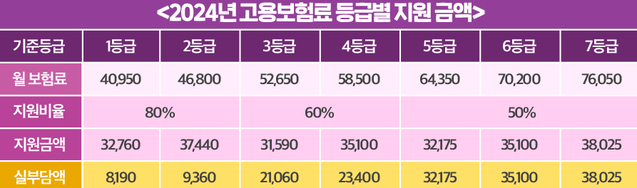 소상공인 고용보험료 지원