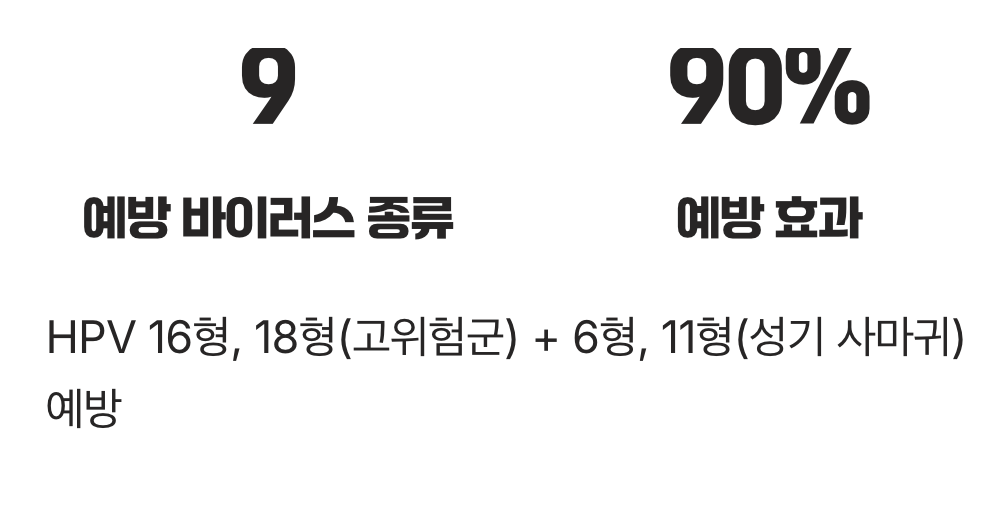 '가다실 9가'는 어떤 백신일까?