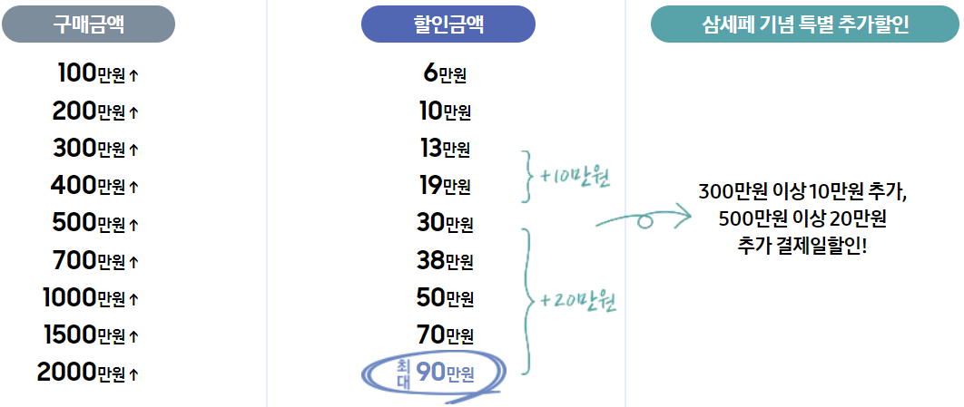 삼성 가전 할인