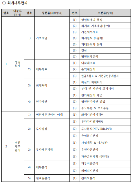 회계재무관리 시험범위