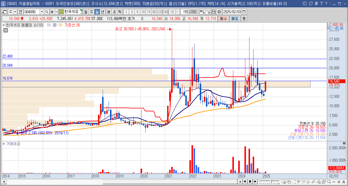한국석유 주가 마귀상어 관련주
