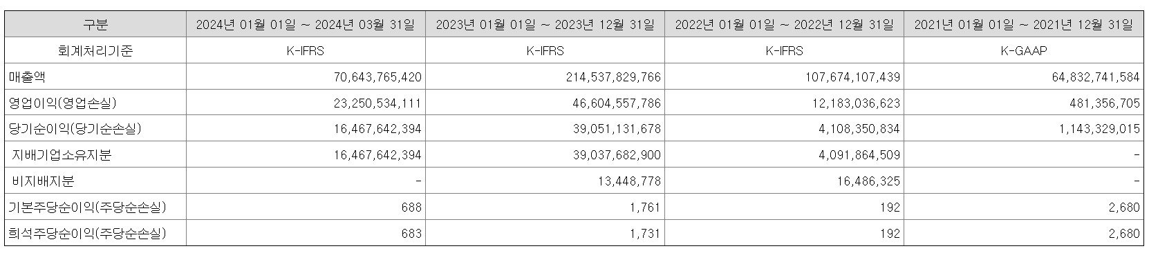 산일전기-공모주