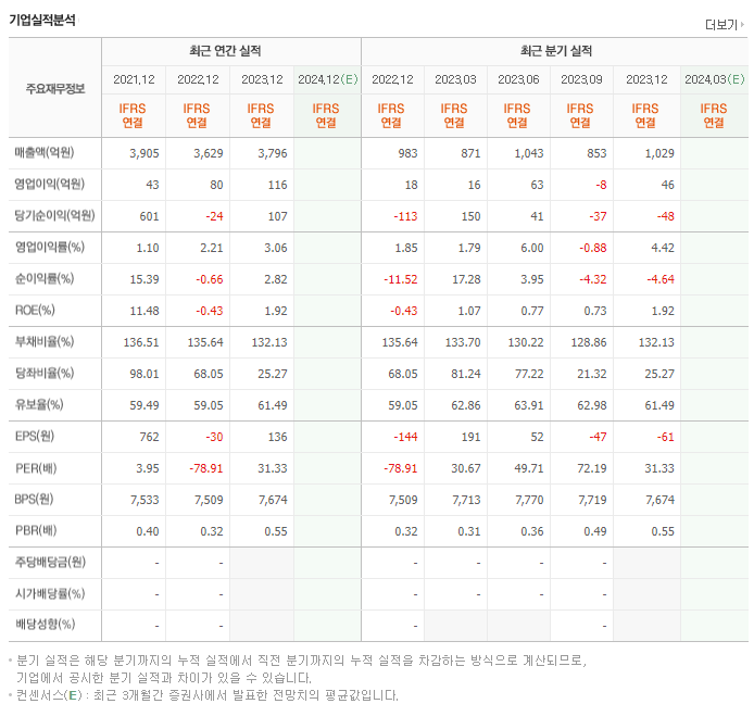 LS네트웍스_실적