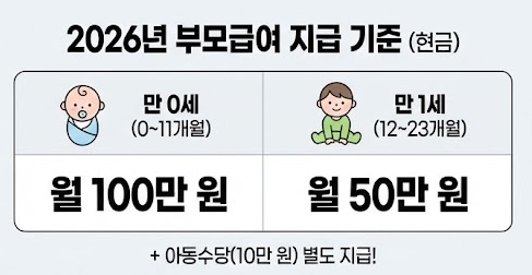부모급여 지급 기준