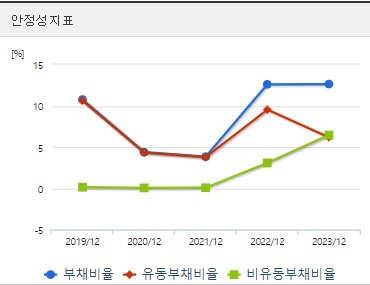 시프트업 주가 안정성