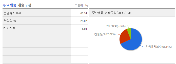 아시아나IDT_주요제품