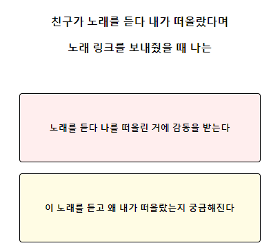테스트잇 나의 성격 리포트 테스트 검사