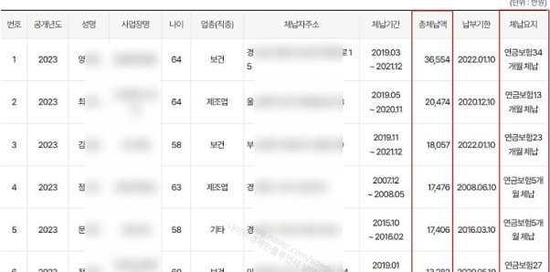 국민연금 미납하면 통장까지 압류될까? 압류 대상&middot;효력&middot;해제 방법 총정리!
