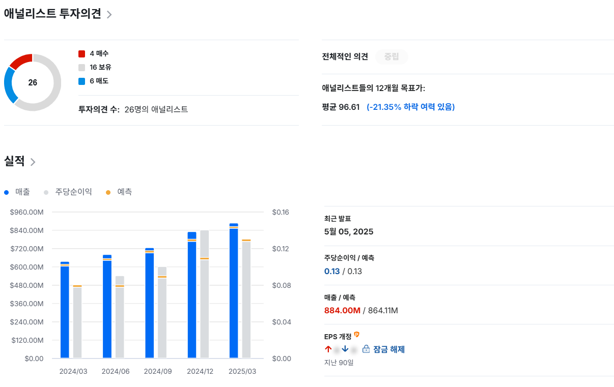 팔란티어 테크 주가