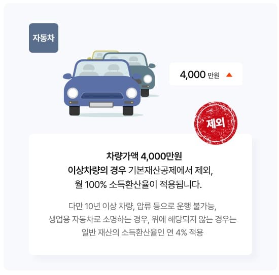 기초연금 신청방법 수급자격 모의계산 자가진단 금액 부부 자동차 재산 나이