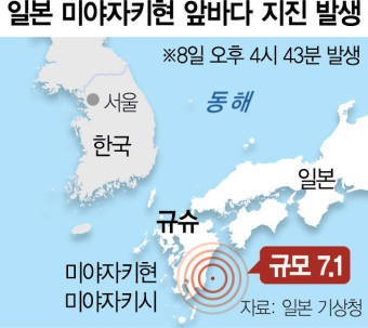 난카이-대지진-오사카-도쿄-여행