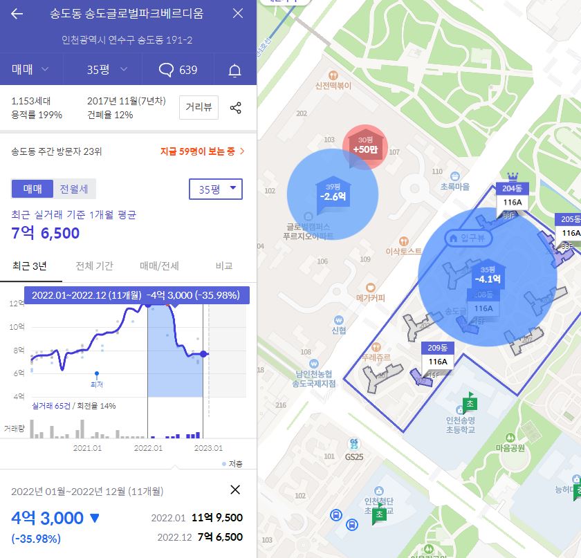 송도글로벌파크베르디움