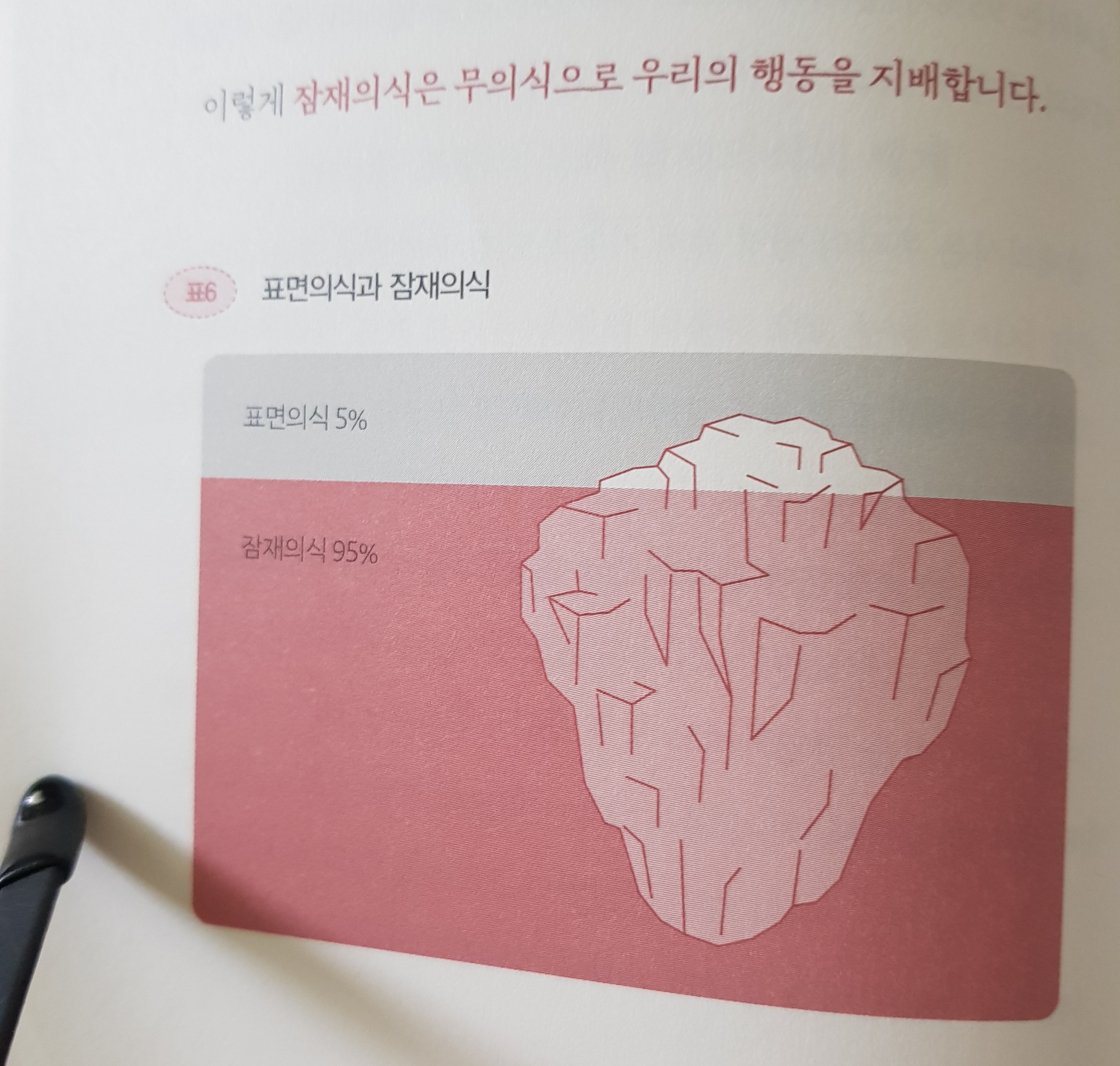 본책-표면의식과-잠재의식-비율-이미지