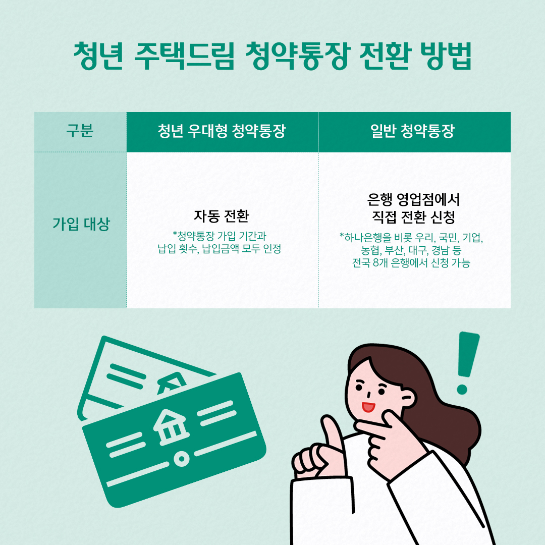 청년 주택드림 청약통장 전환 방법