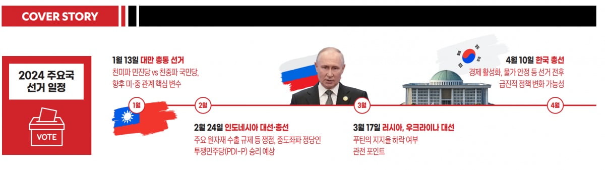 2024년 선거의 해