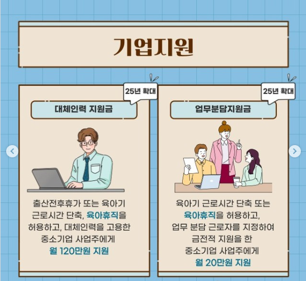 육아휴직 사용 사업장 사업주 지원금