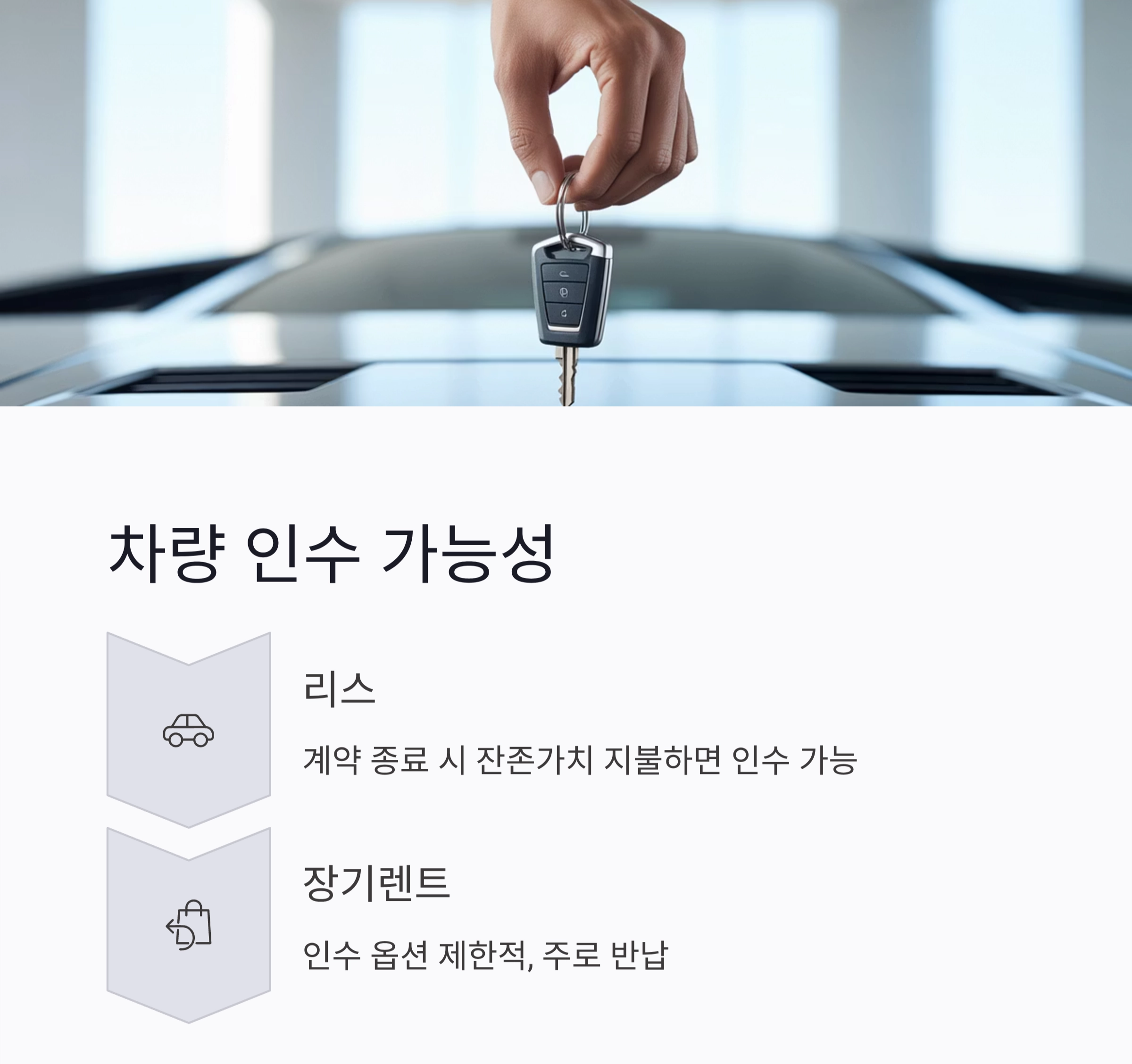 전기차 리스 vs 장기렌트 완전 비교: 당신에게 맞는 똑똑한 선택법